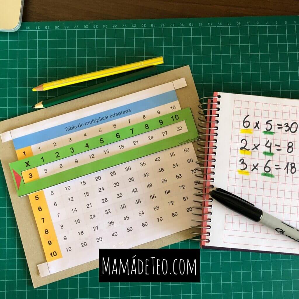 ¿Cómo aprender la tabla del 4 de una manera fácil?