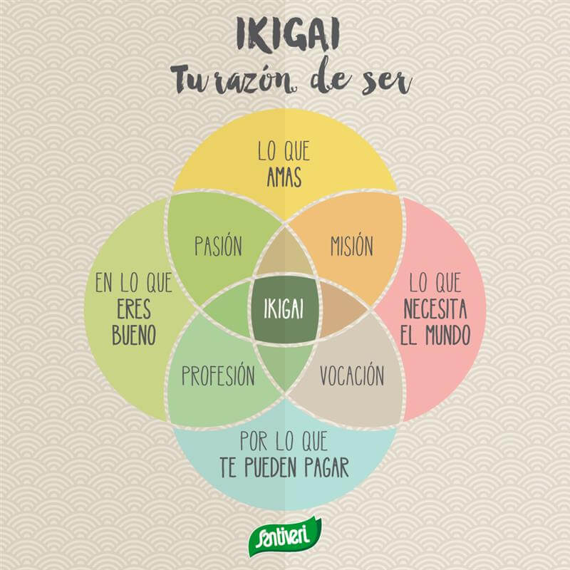 ¿Cuál es el propósito de un dicho?